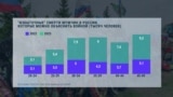 За 2023 год на войне погибли 45 тысяч россиян: подсчеты "Важных историй" на основании данных Росстата