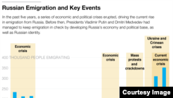 Emigration from Russia to foreign countries, est. Stratfor